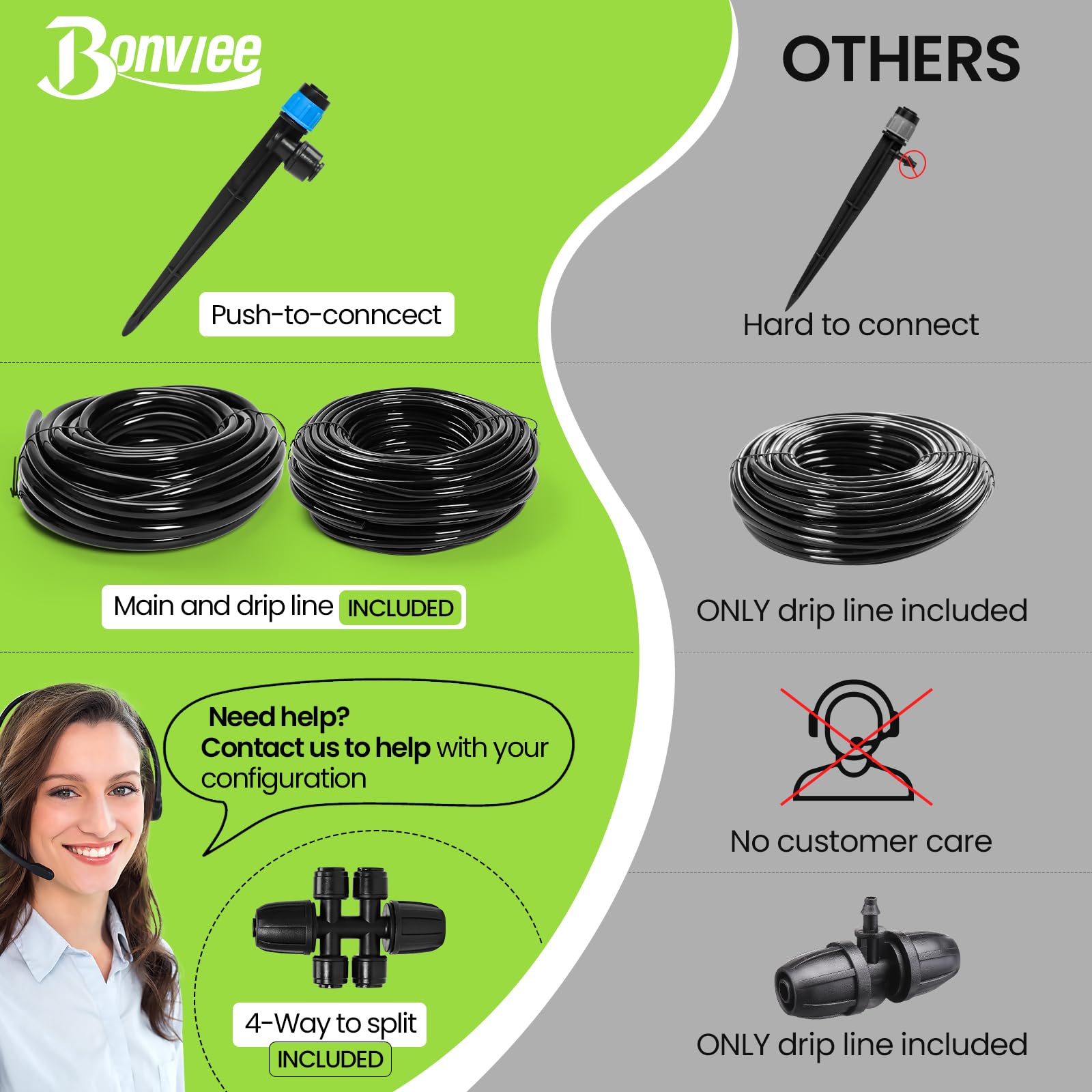 Bonviee vortex-sprayers adjustable for plant‑specific watering patterns.