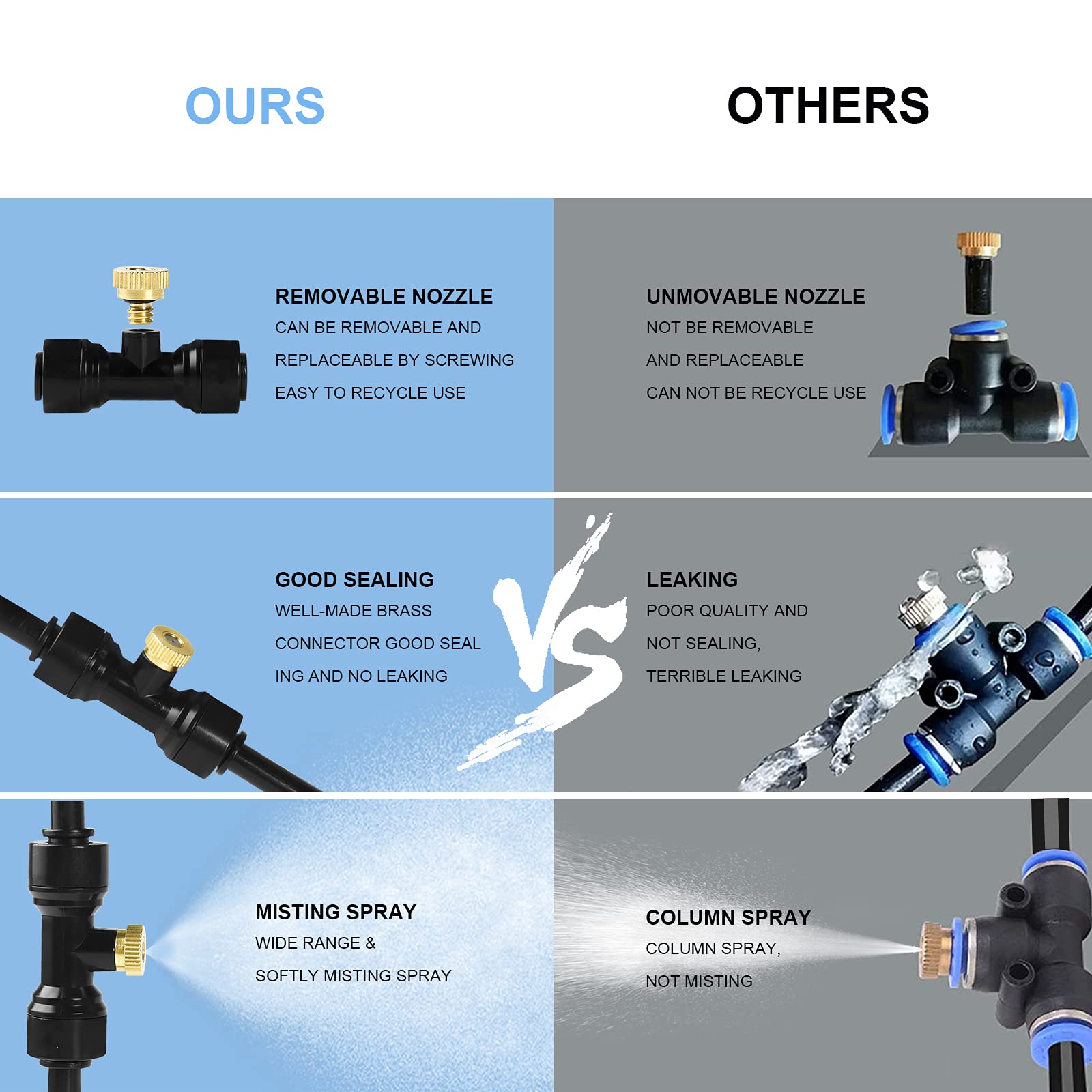 Bonviee leak-proof connection—drip-free spraying in varying conditions.