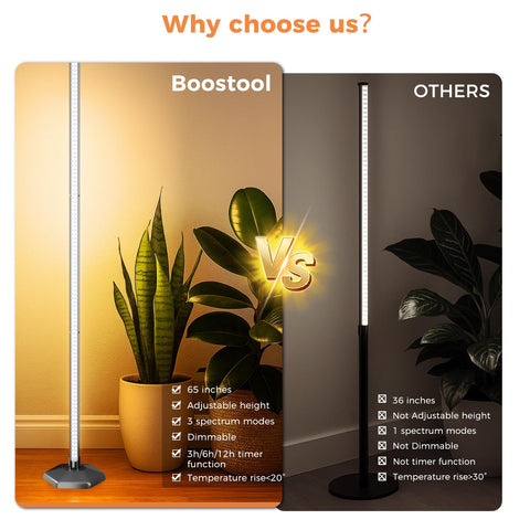 Boostool grow light 120 degree coverage lights every leaf level efficiently