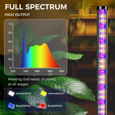 Boostool grow light 44W energy saving LEDs reduce electricity usage
