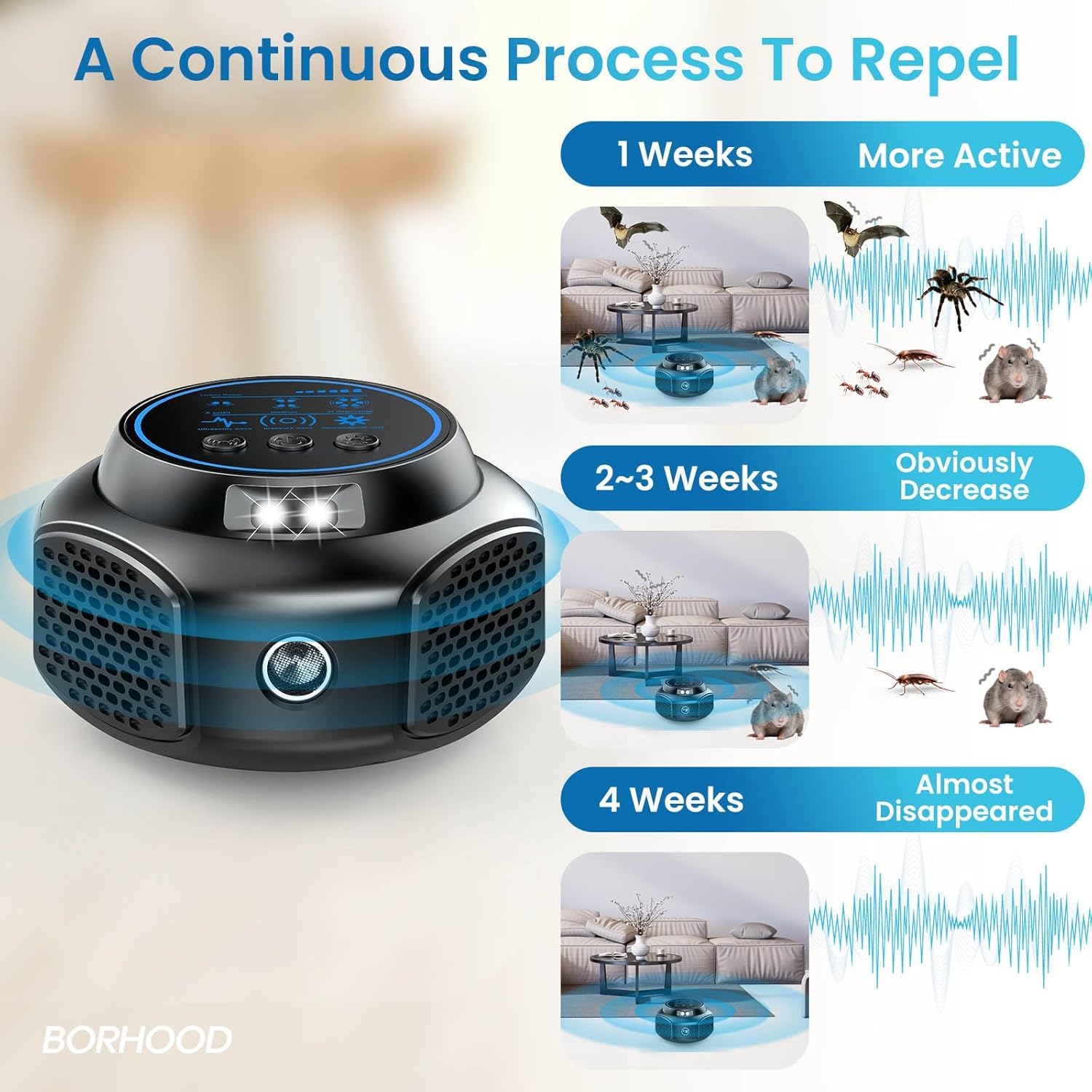 BORHOOD Ultrasonic Mouse Repellent kitchen use near counter for quiet pest deterrence.