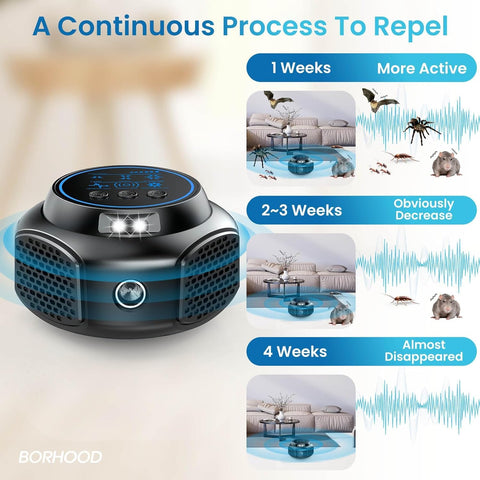 BORHOOD Ultrasonic Mouse Repellent kitchen use near counter for quiet pest deterrence.