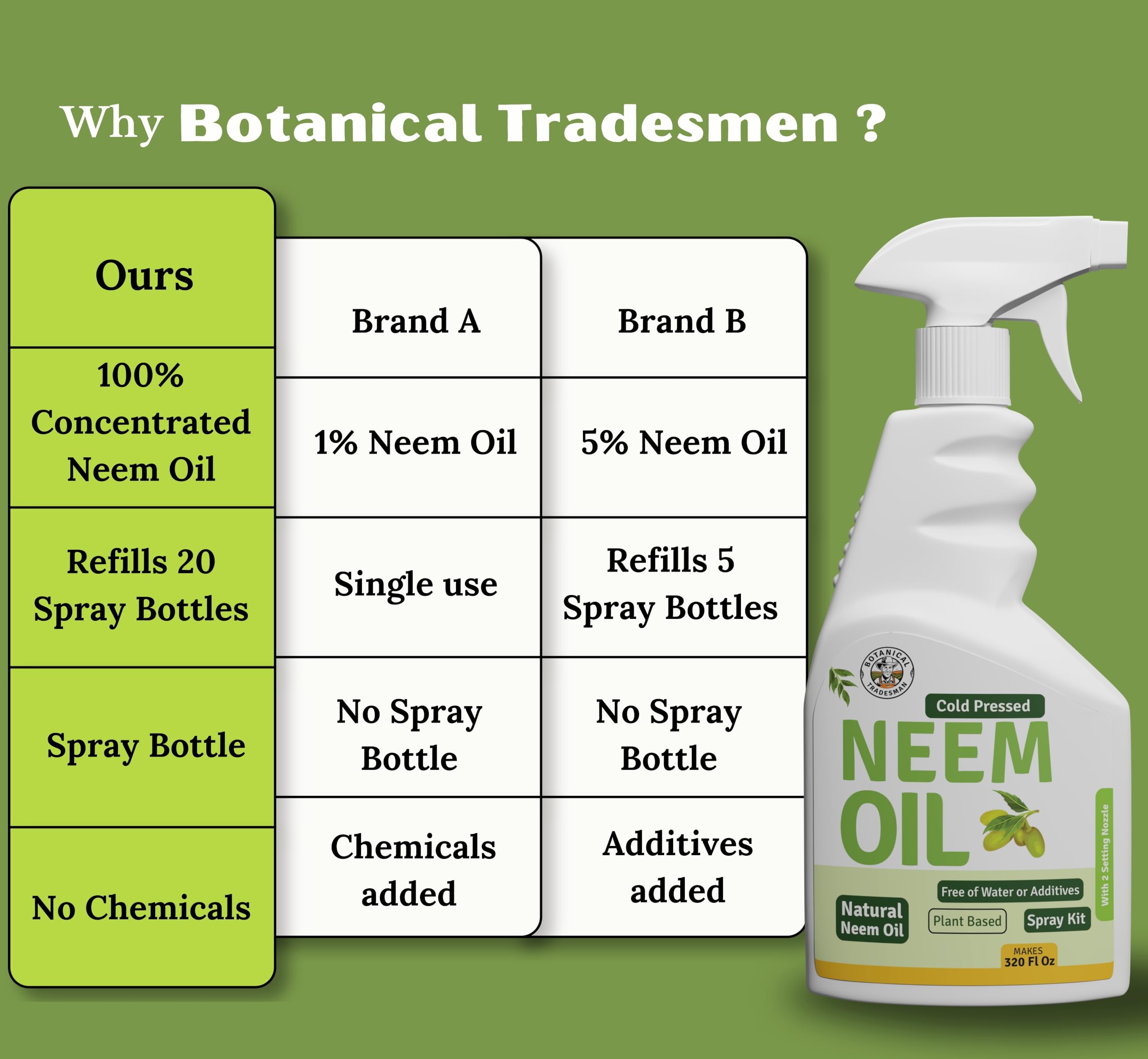 Botanical Tradesman adjustable nozzle enables versatile plant spraying