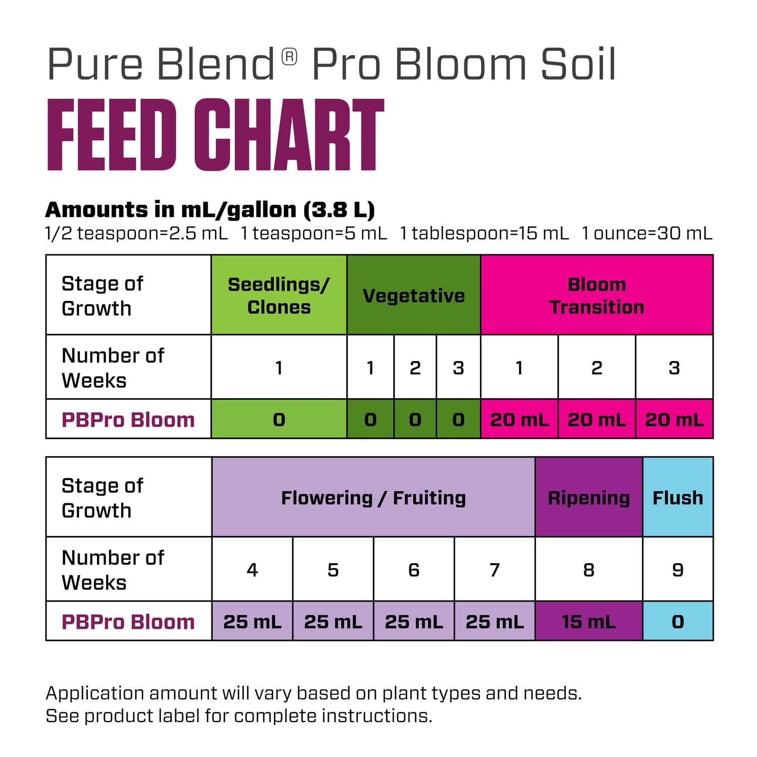 Houseplants thriving with Botanicare Pure Blend Pro Bloom Soil bloom-focused nutrition.