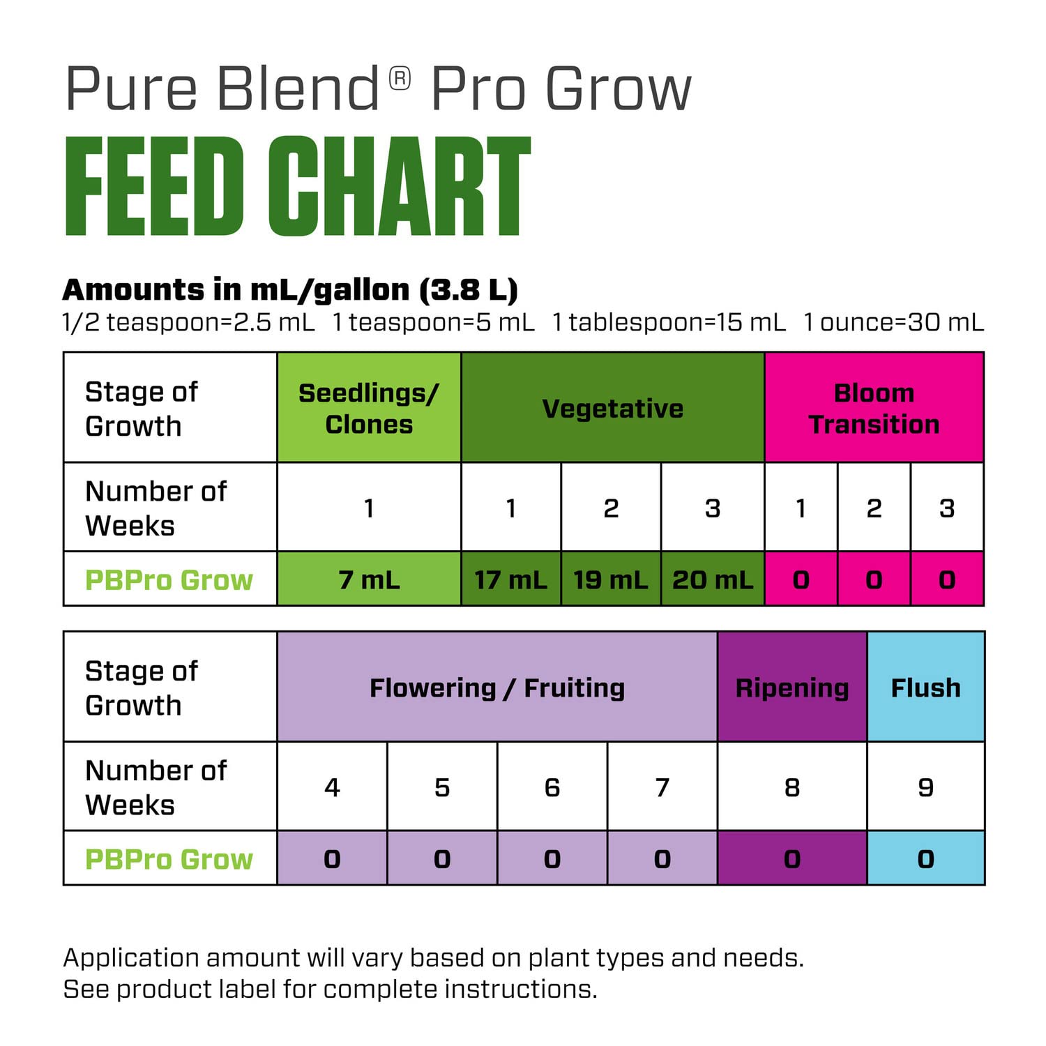 Botanicare Pure Blend Pro Grow for coco and hydroponic setups enhances growth.