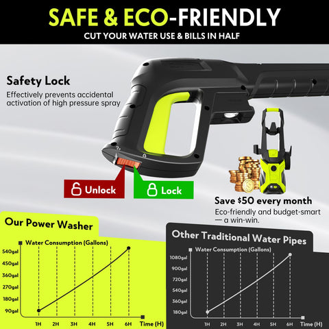 BothLin 2026 power washer compact and lightweight for easy storage