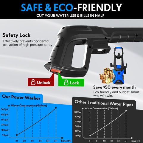 BothLin eco-friendly operation uses less water for efficient cleaning.