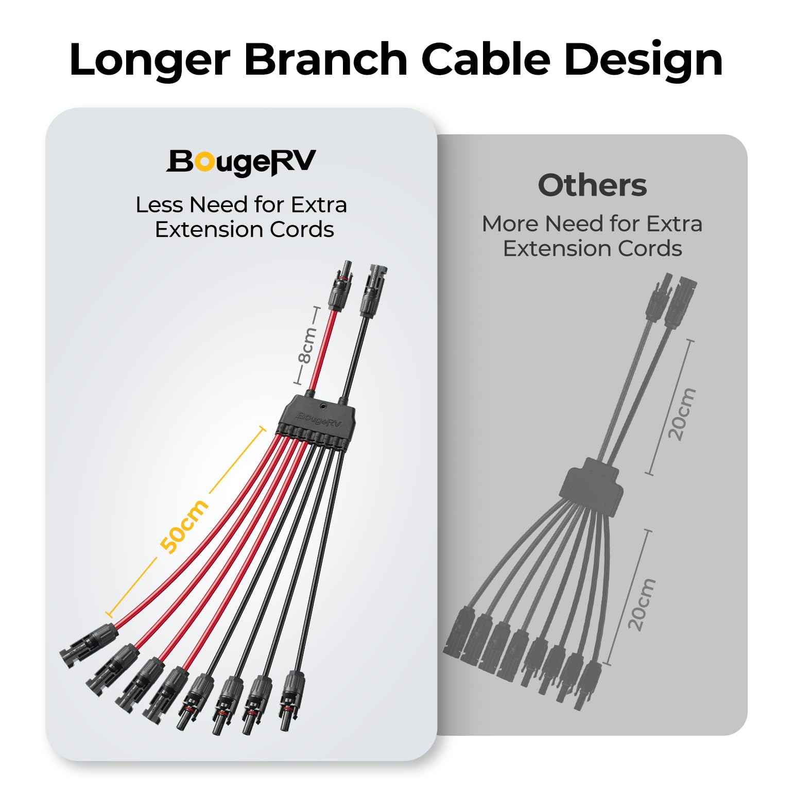 BougeRV 2-8 Y-branch cable showing extended branches for flexible layouts.