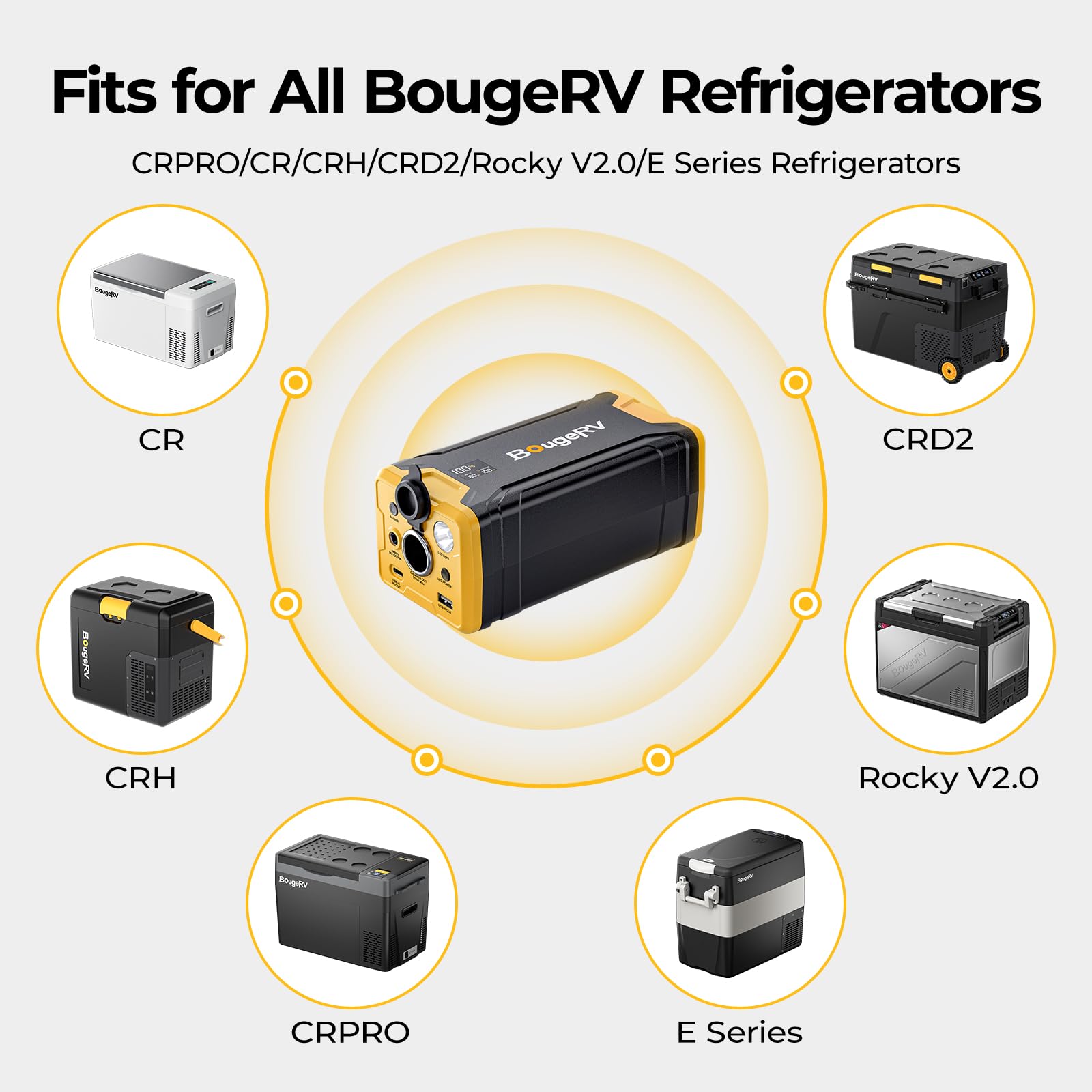 BougeRV 277Wh power station rear ports offer multiple outputs for devices.
