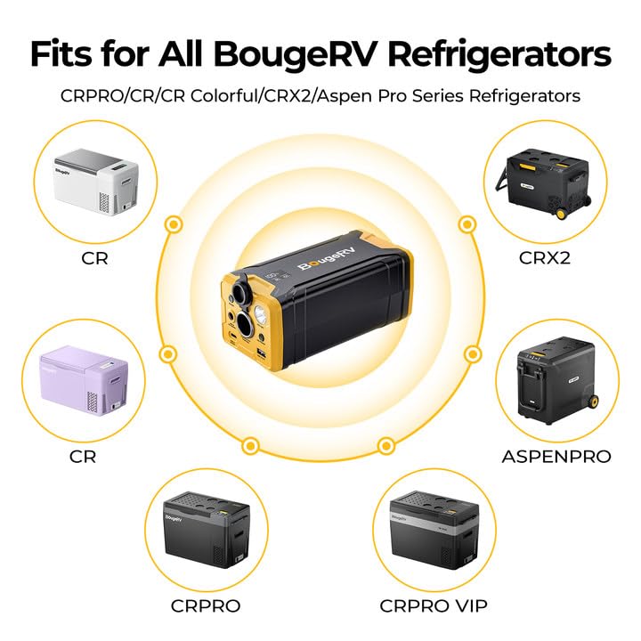 BougeRV 277Wh station provides USB-C and USB-A ports for devices.