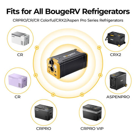BougeRV 277Wh station provides USB-C and USB-A ports for devices.