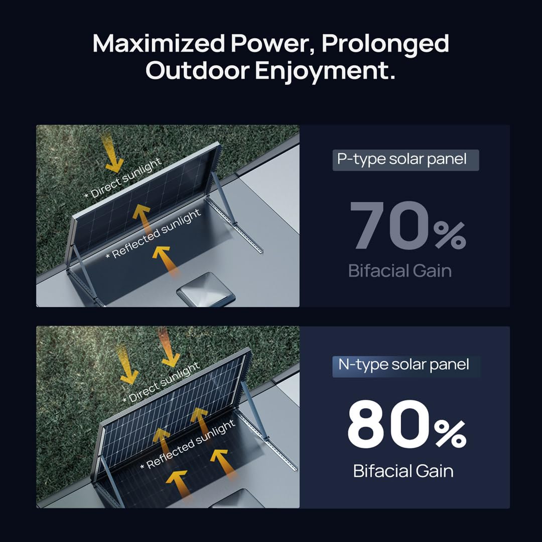 BougeRV corrosion-resistant aluminum frame withstands outdoor conditions.