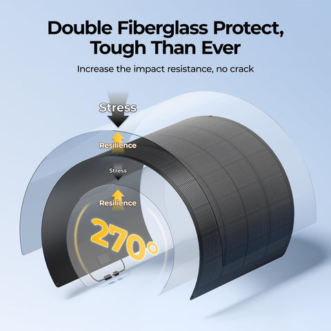 BougeRV Arch Pro ETFE self-cleaning surface stays clear and efficient
