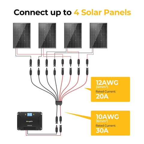 BougeRV 12AWG branch lines 4mm2 ensure balanced connections across panels.