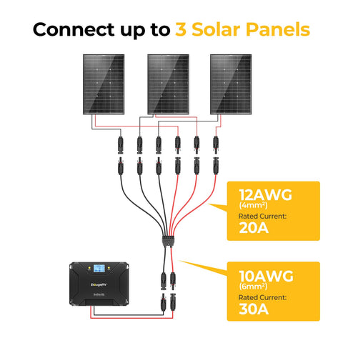 BougeRV branch line 4 mm2 12 AWG supports balanced distribution.