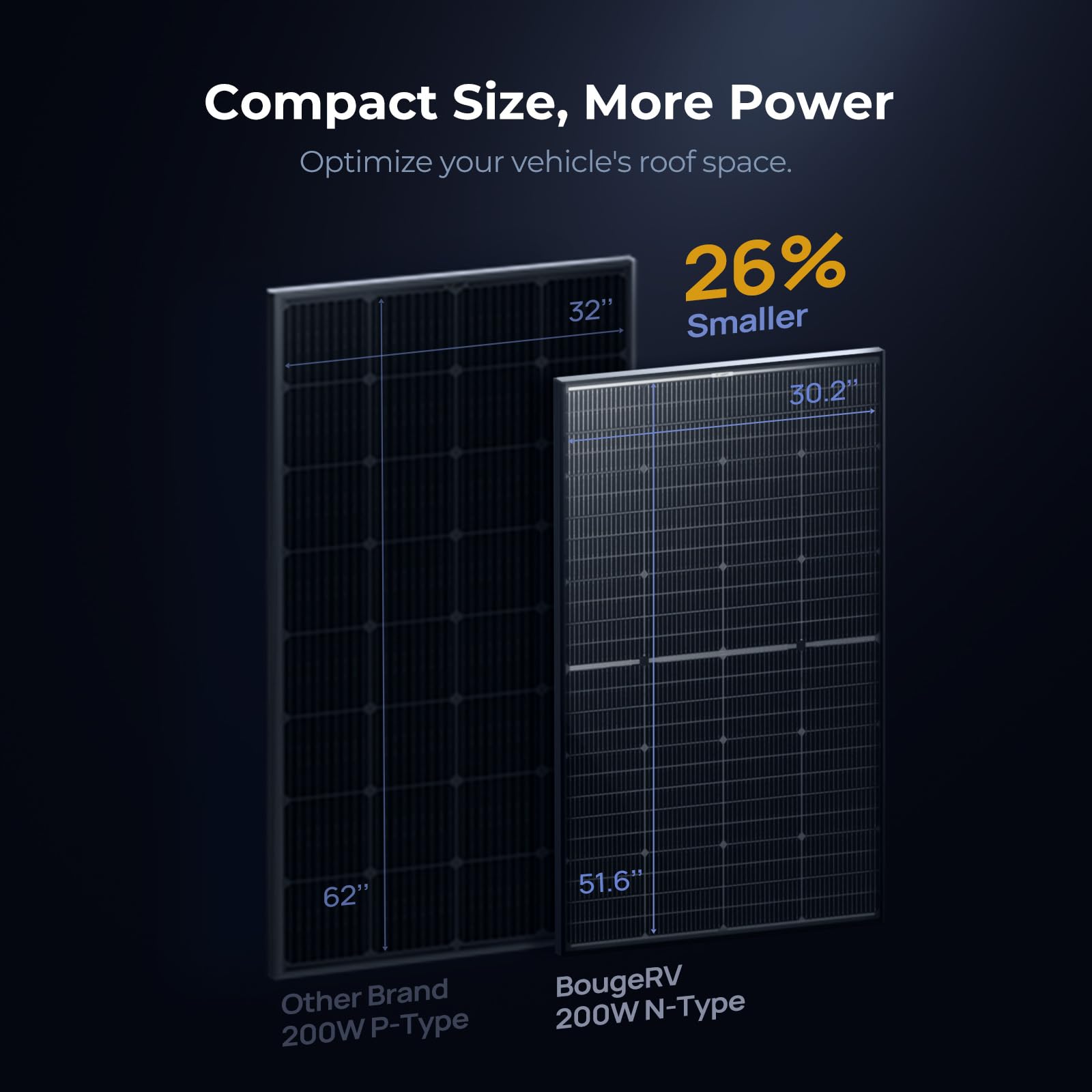 BougeRV compact 16BB panel size saves roof space.