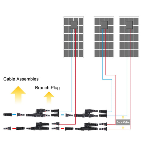 BougeRV compatible with 14–10 AWG solar cables for flexible setups