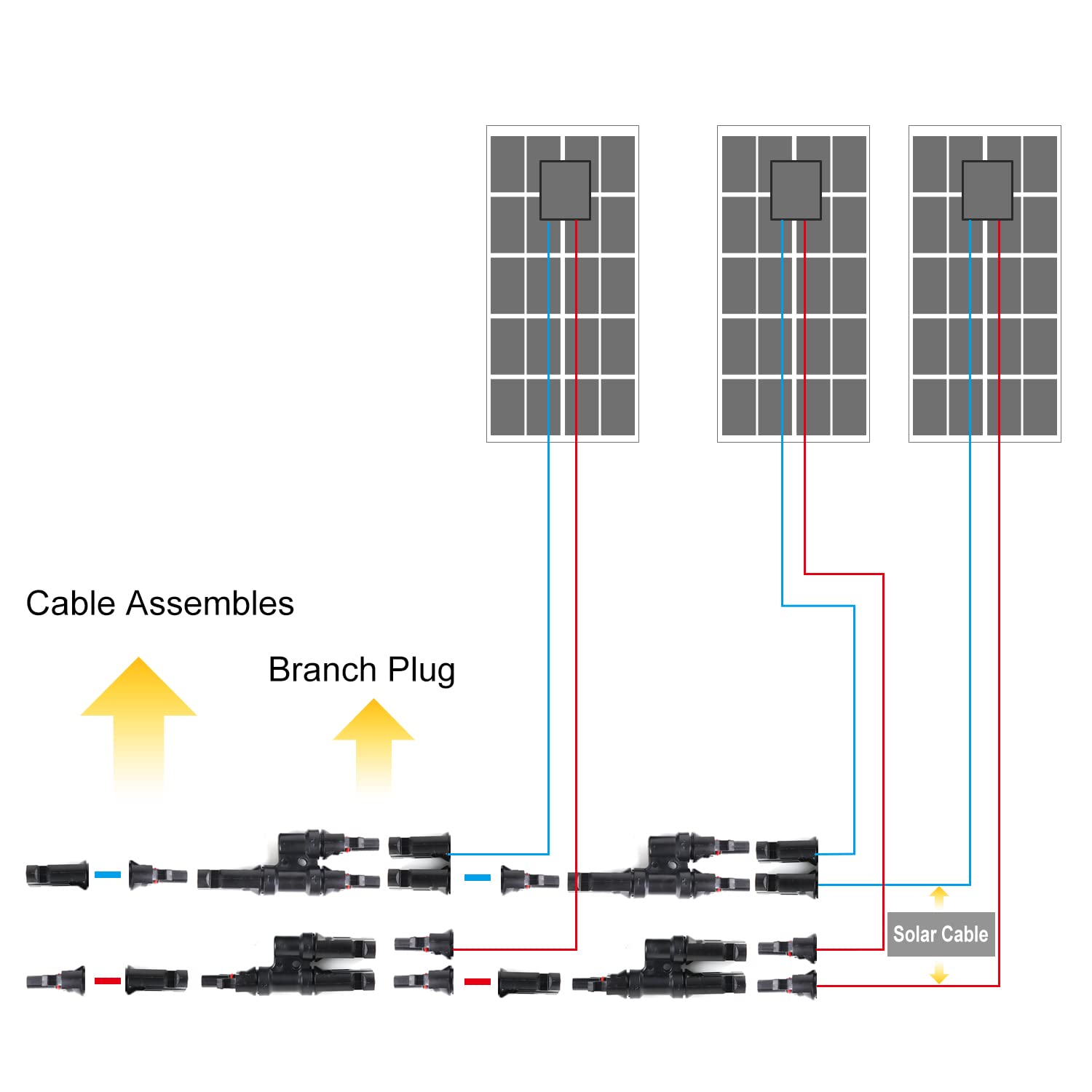 BougeRV plug-and-play design allows tool-free connection.