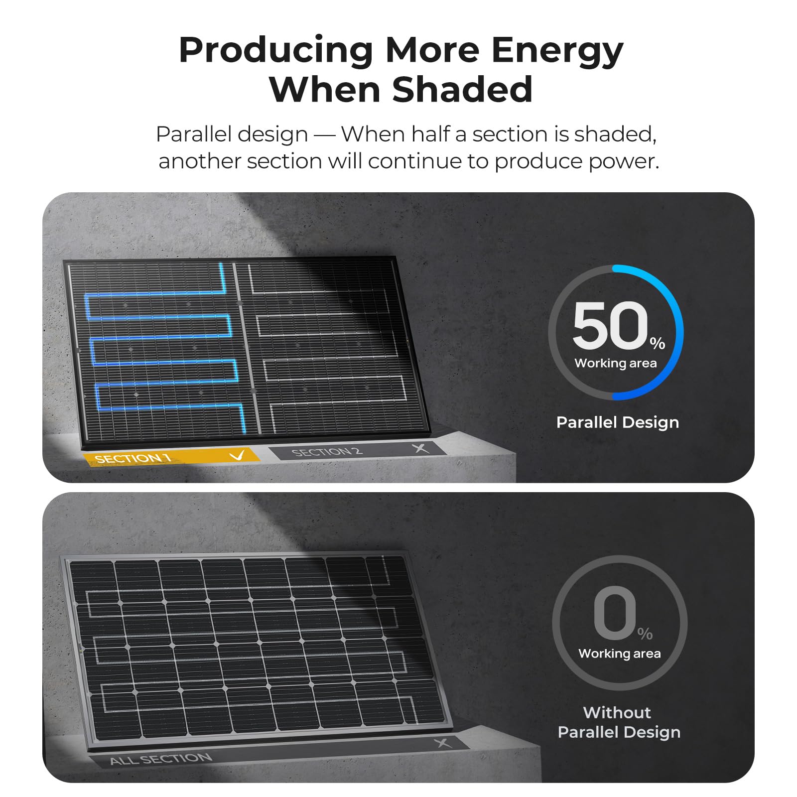 BougeRV panel mounted on an RV roof for off-grid power.