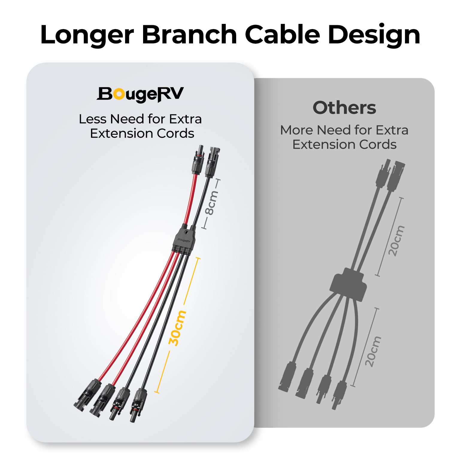 BougeRV easy two-panel connection using a 2-to-4 Y-branch for beginners