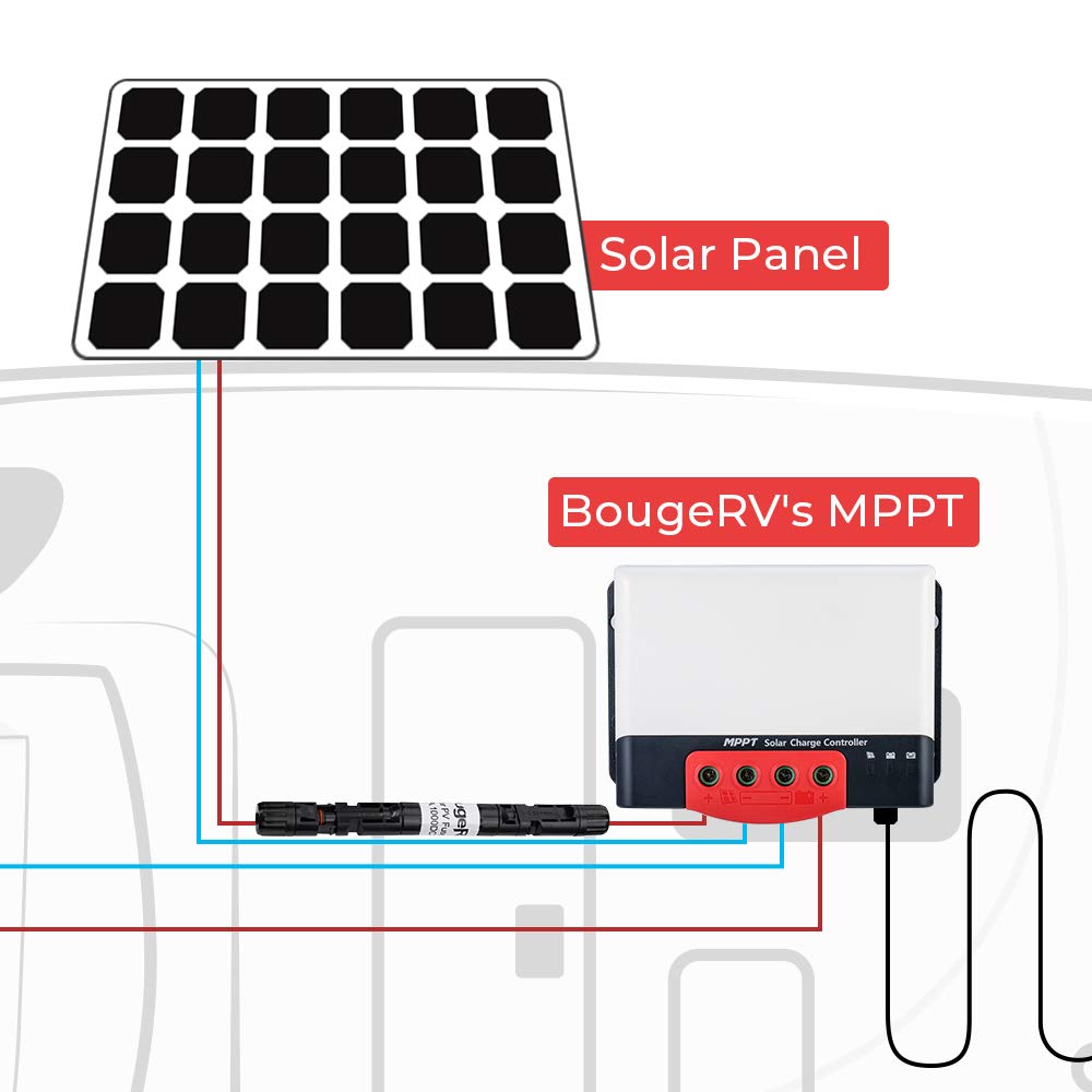 BougeRV two-end solar connector ensures stable outdoor operation