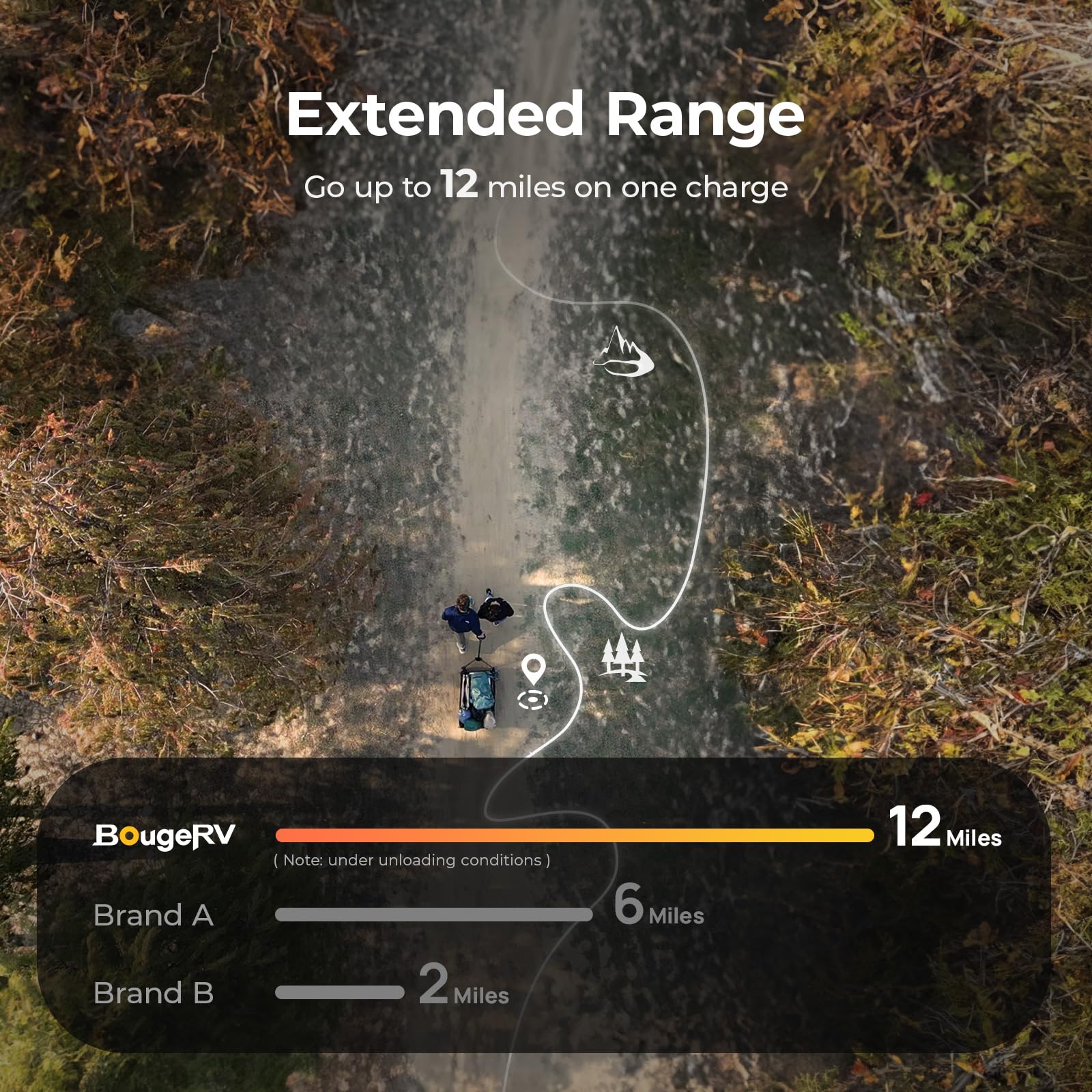 BougeRV wagon climbs up to 15 degrees for varied outdoor terrain.