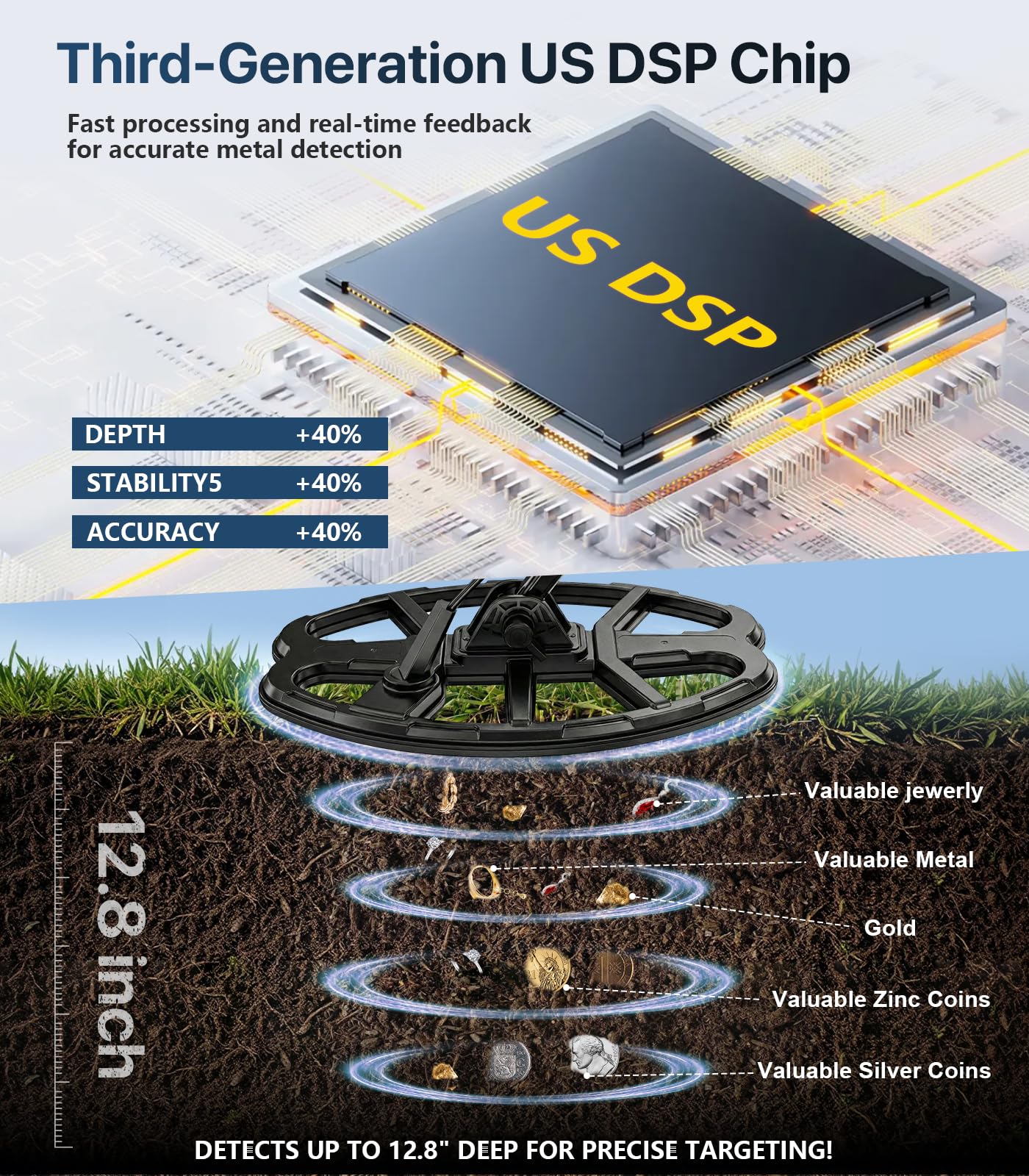 BOXTREN IP68 waterproof coil for beach and shallow-water scanning