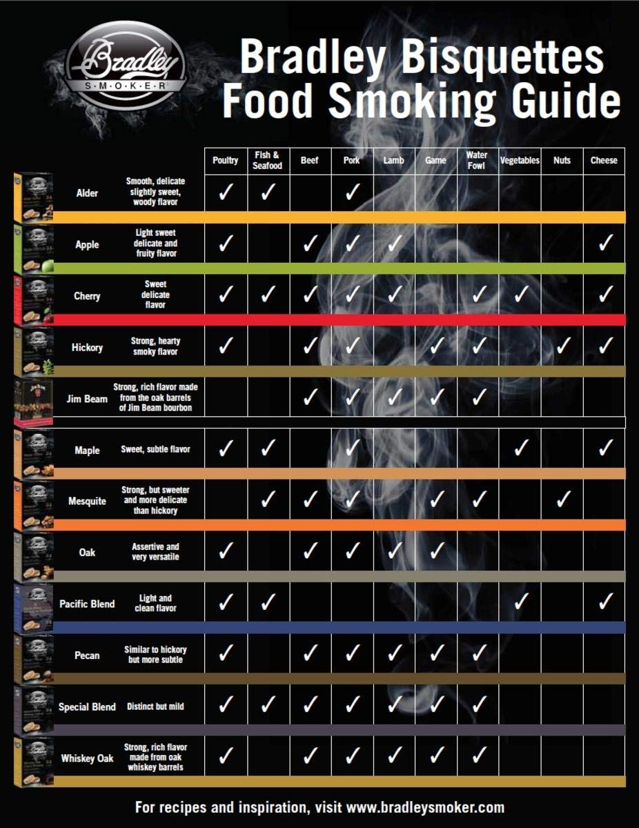 Bradley Smoker Apple Special Blend burn-rate focus for long smoking sessions.