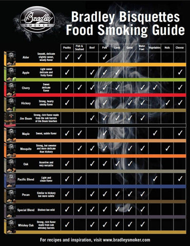 Bradley Smoker Apple Special Blend burn-rate focus for long smoking sessions.