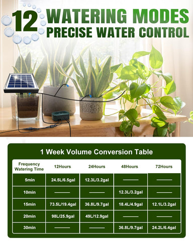 Breeze Touch draws water from a container for convenient plant care.