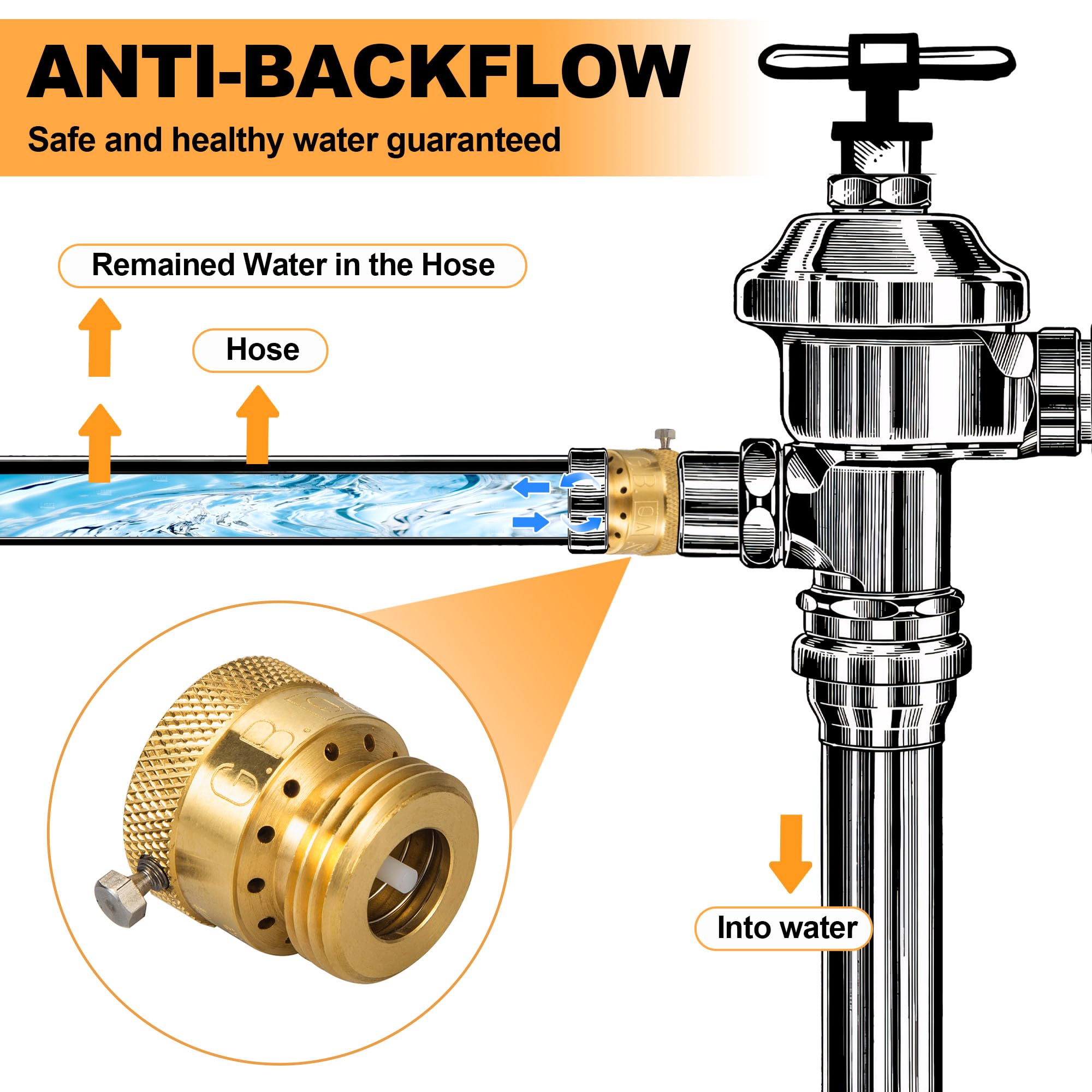 Backflow preventer kit suitable for RV hookups and outdoor faucets.