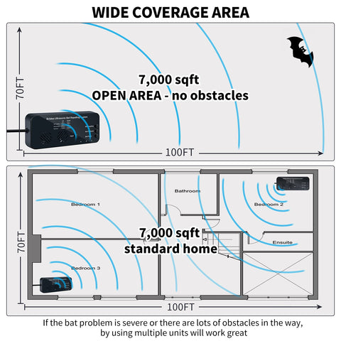 Diagram showing Briidea coverage up to 7000 sq ft in open areas.
