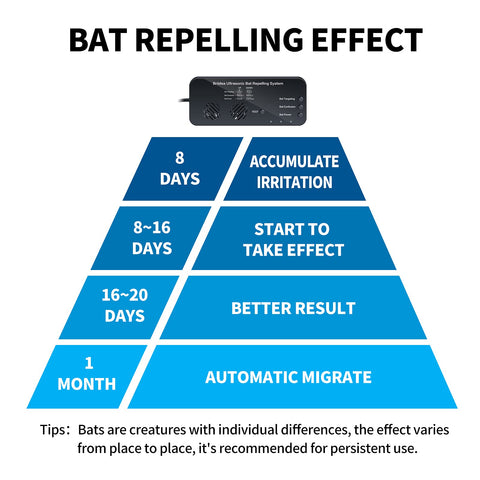 Briidea Bat Away System dual speakers close-up for bat avoidance.