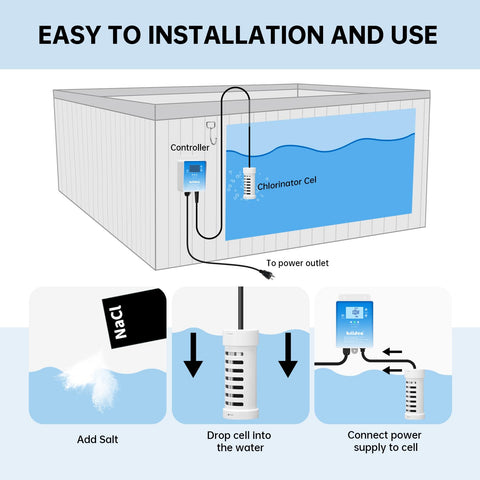 Briidea unit powers hot tub or swim spa up to 2000 gallons for versatility.