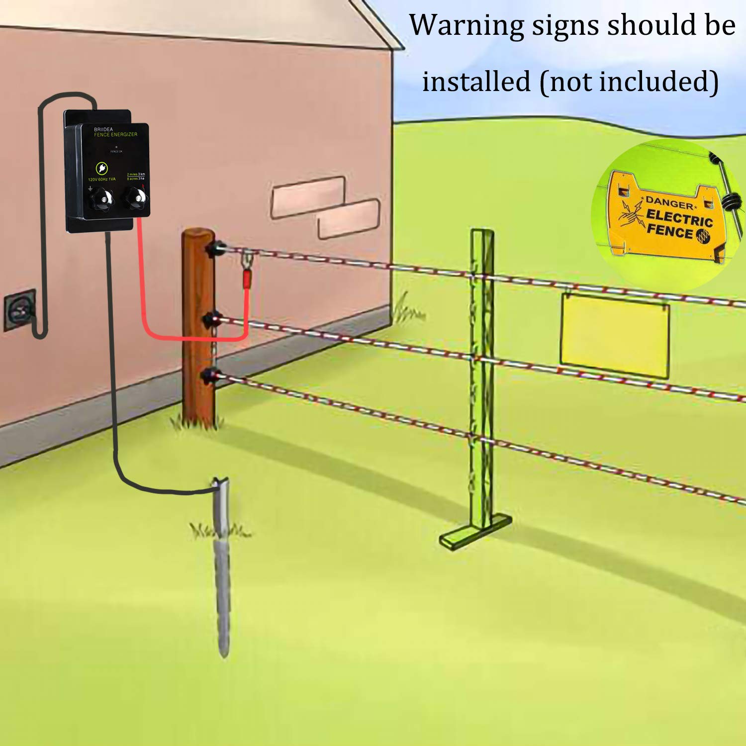Briidea warning-sign placement reinforces safety at accessible conductors
