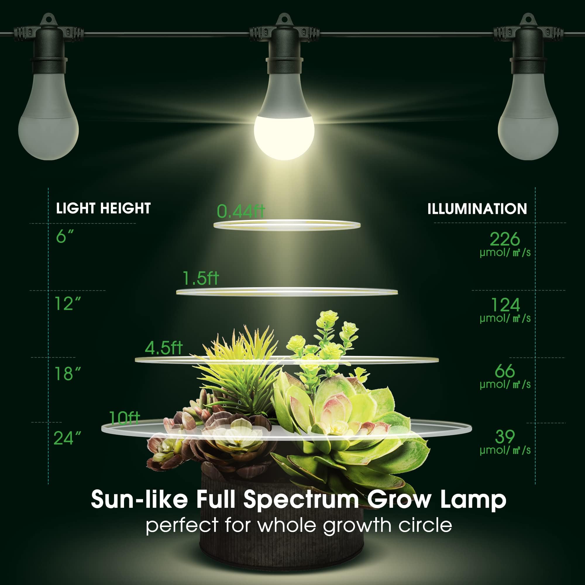Briignite indoor ambient lighting plus plant lighting for versatile spaces.