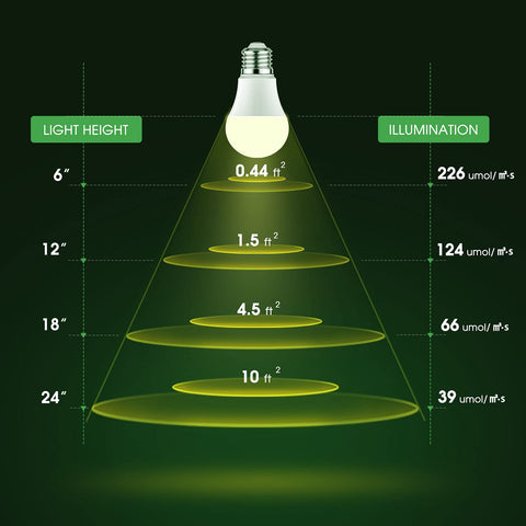 Briignite long-life LED up to 25,000 hours for consistent indoor lighting.