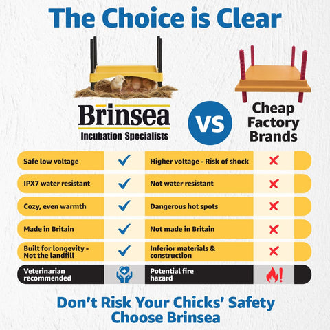 Brinsea Ecoglow UK-manufactured quality with trusted warranty.