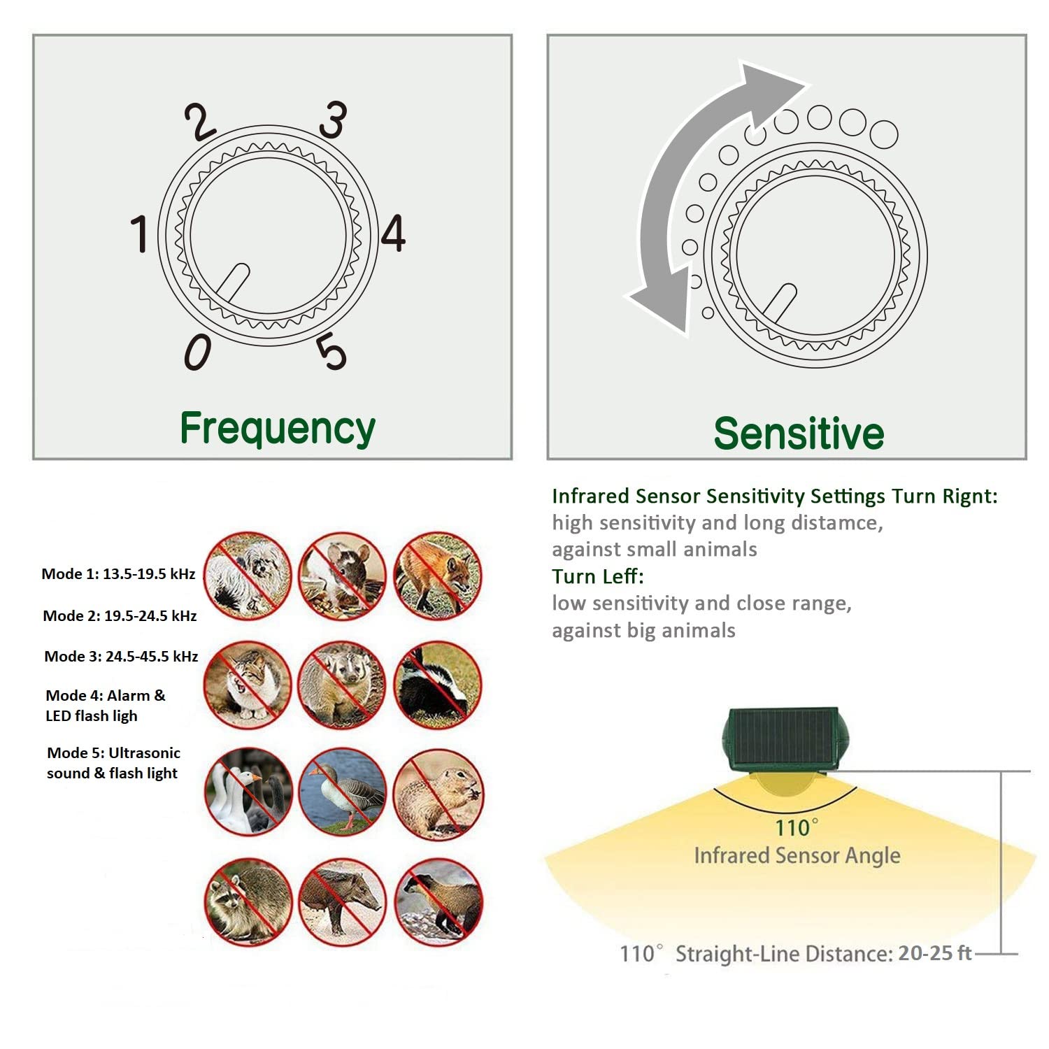 Broox device offers adjustable modes for cats, deer, raccoons, and more.