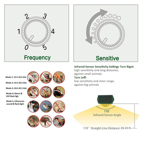 Broox device offers adjustable modes for cats, deer, raccoons, and more.