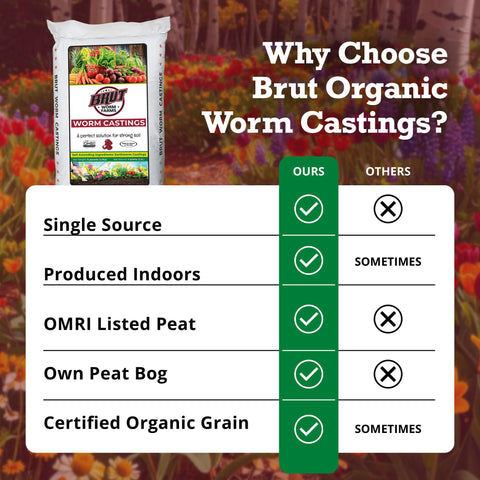 BRUT WORM FARMS promotes lush foliage and vibrant blooms with consistent feeding.