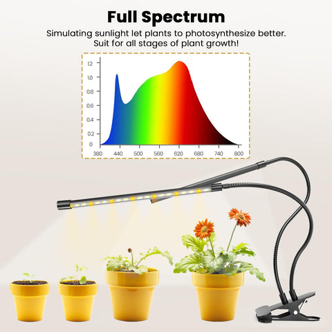 Bseah 2-head clip-on grow light providing adjustable coverage for pots.