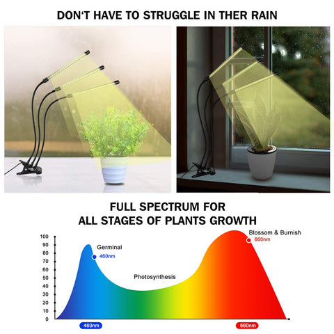 BSEAH grow light full-spectrum LED supports healthy indoor plant growth