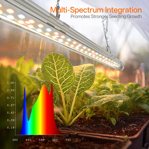 Bstrip 18W LED grow light with 660nm red supports photosynthesis and vibrant foliage