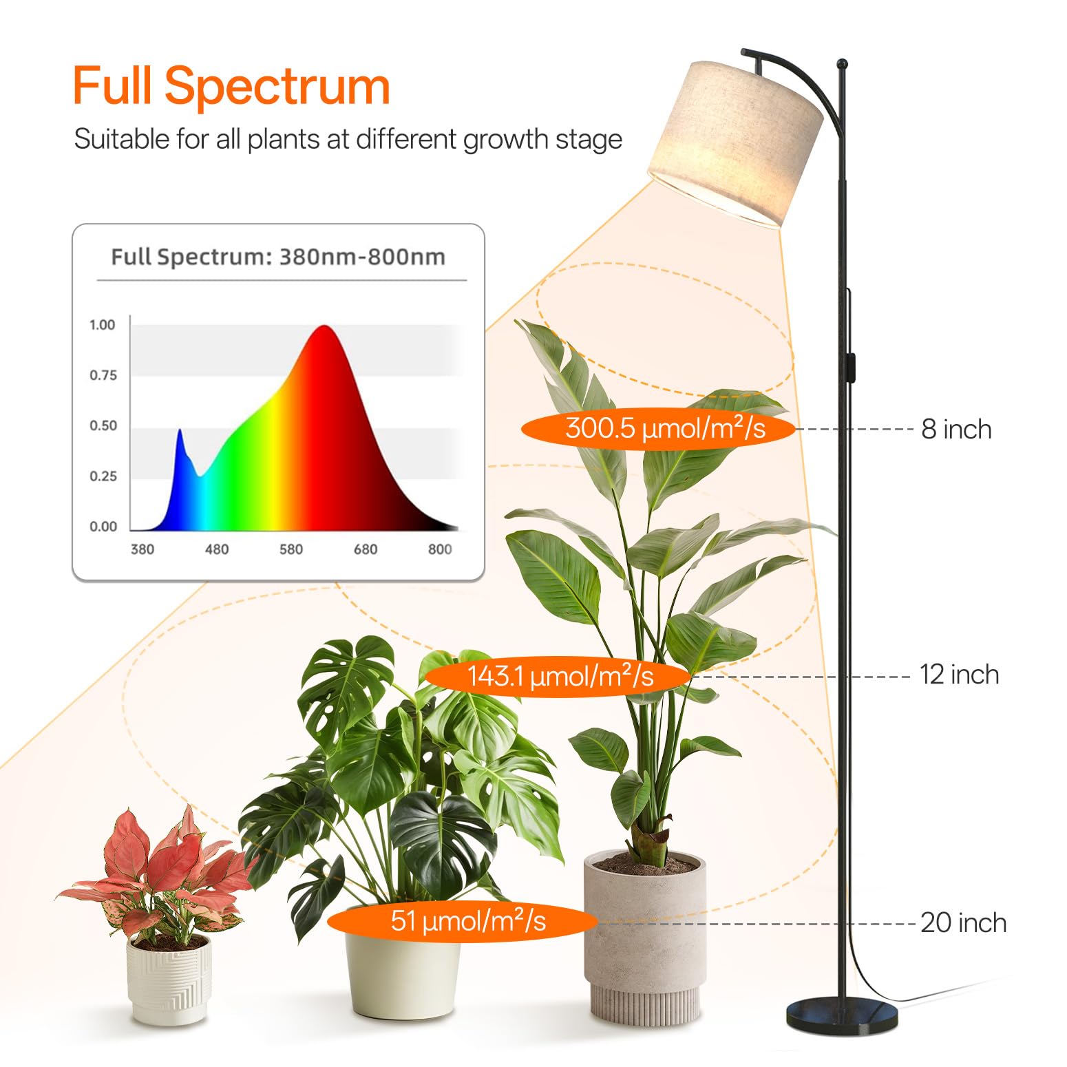 Bstrip 3000K warm glow blends with home decor while nurturing plants