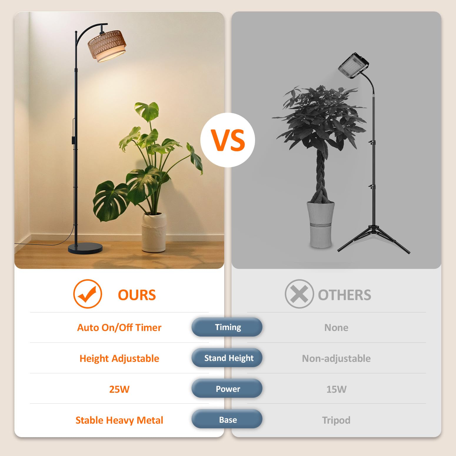Bstrip auto timer function delivers consistent light cycles.