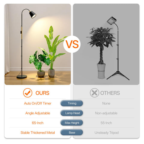 Bstrip Black gold design grow light combines style with performance
