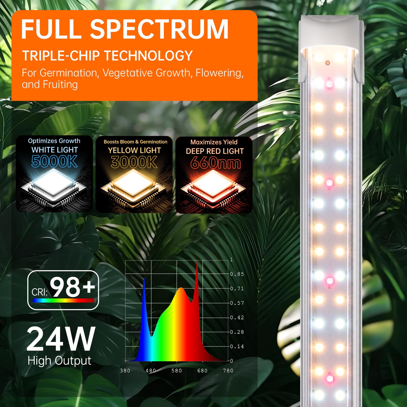 Bstrip Grow Light showing 660nm red LEDs for plant absorption
