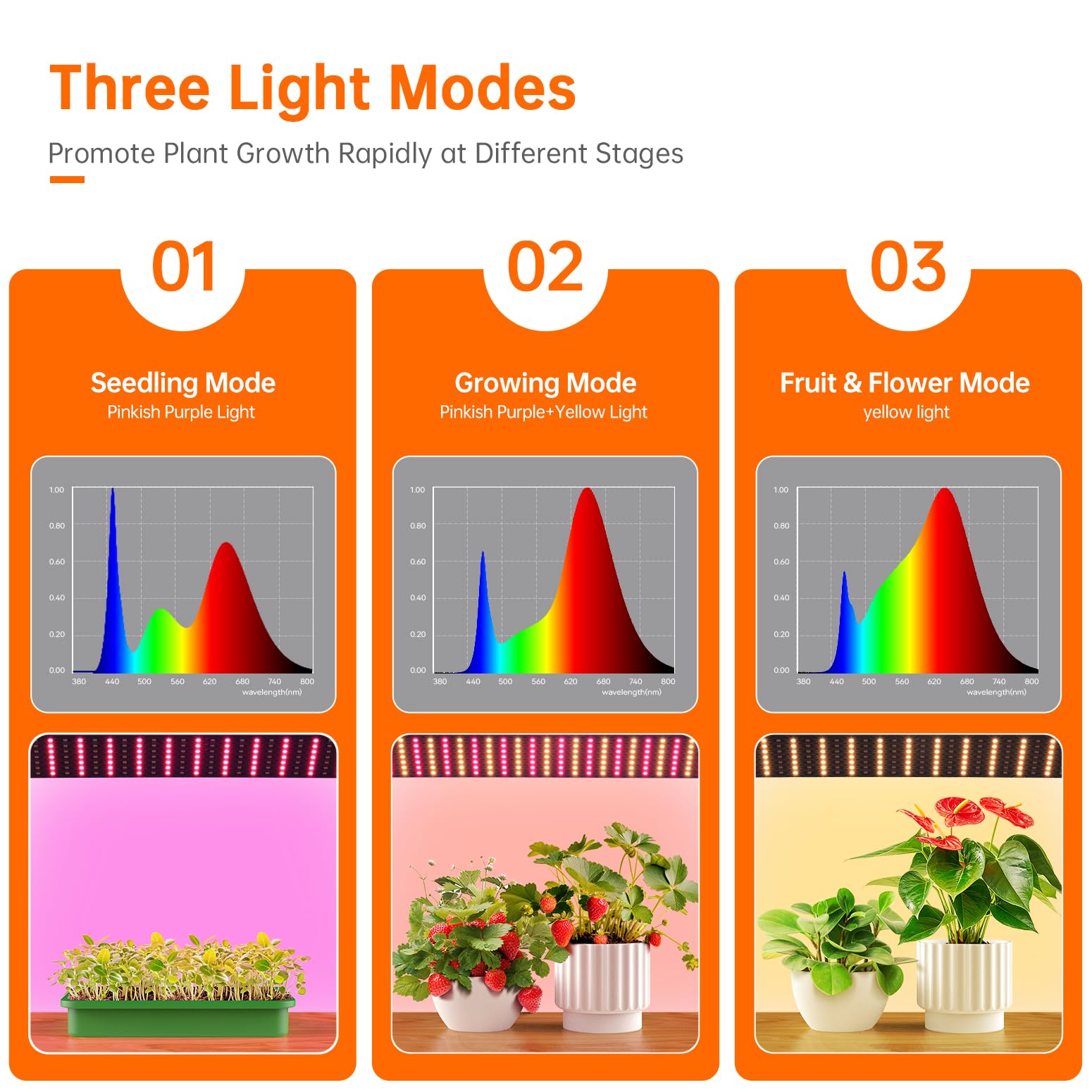 Bstrip full-spectrum grow lights mimicking sunlight for seedlings
