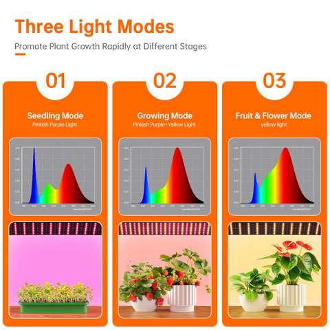 Bstrip full-spectrum grow lights mimicking sunlight for seedlings
